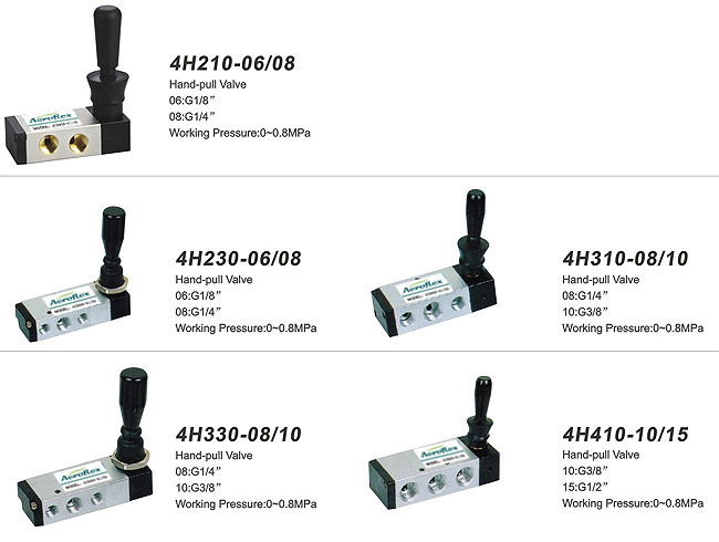 L/H/R series hand valves