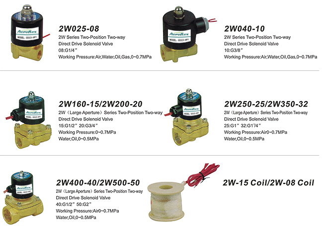 2W series direct acting type